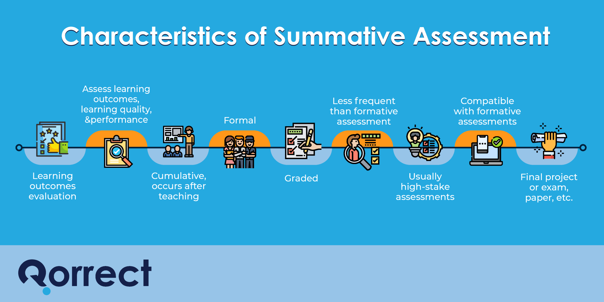 summative assessment define